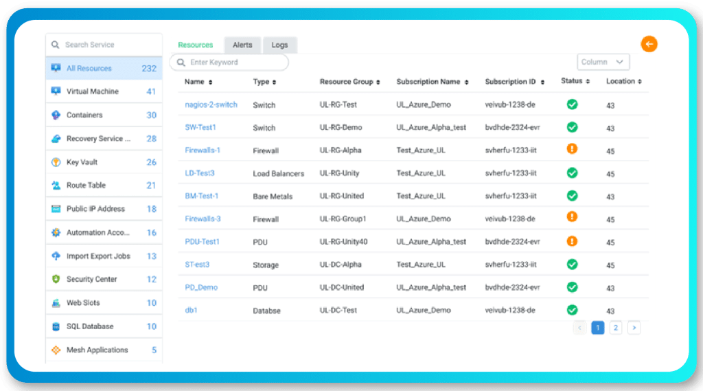 Maximize agility security cost