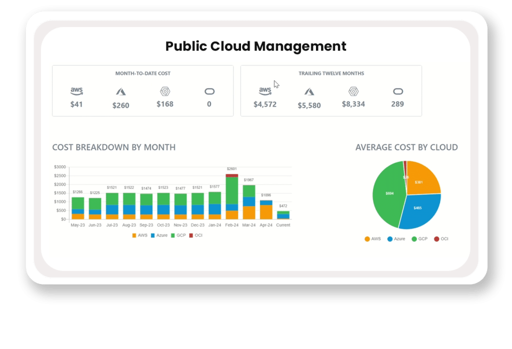 AI-Powered Public Cloud Management