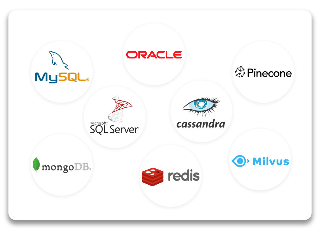 Managed DBaaS Solutions