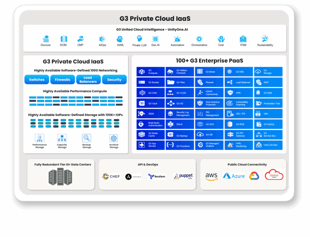 Unitedlayer private cloud IaaS
