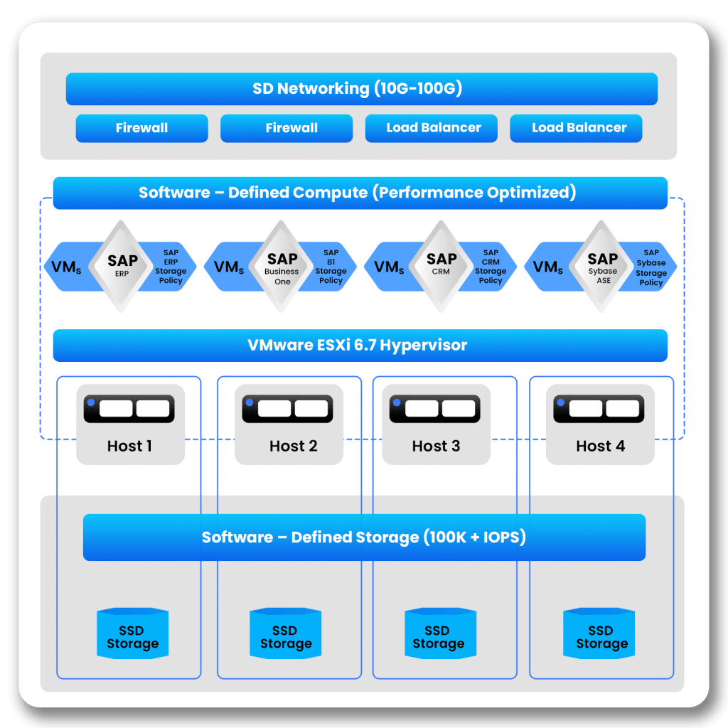 SAP optimization solutions