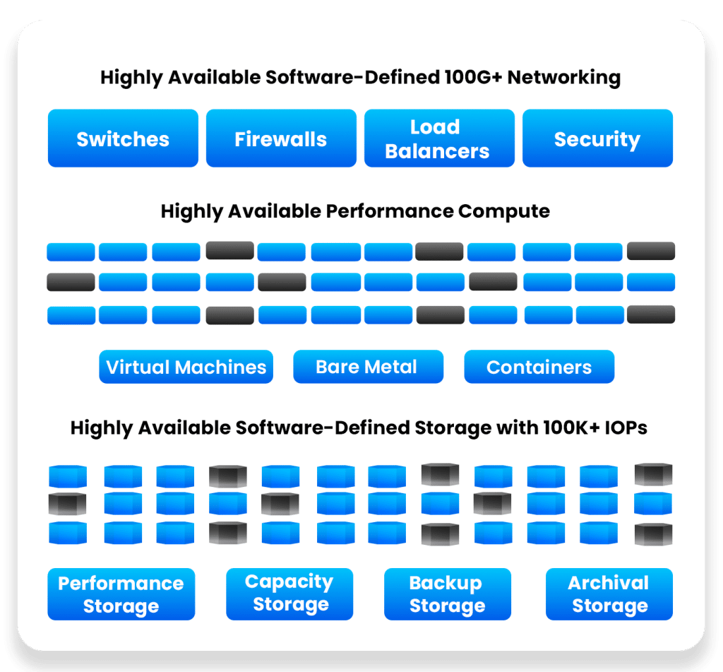 UnitedLayer World's Best Private Cloud