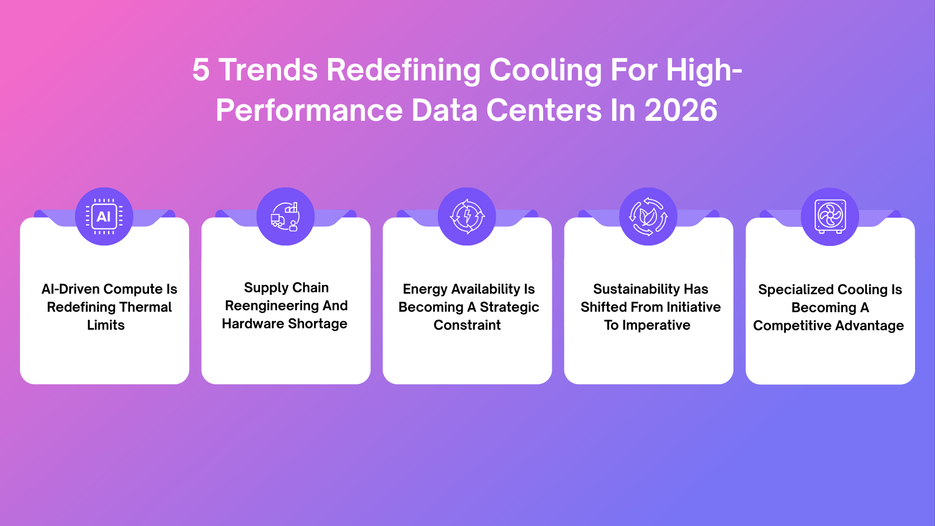 High-Performance Data Centers In 2026